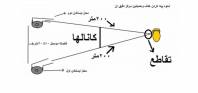 آموزش نحوه کار با ردیاب حذف کننده دیجیتال فوق حرفه اي FPL.122